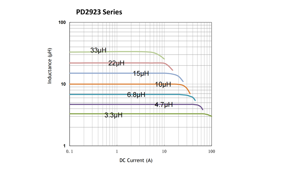 电气特性曲线-PD2923