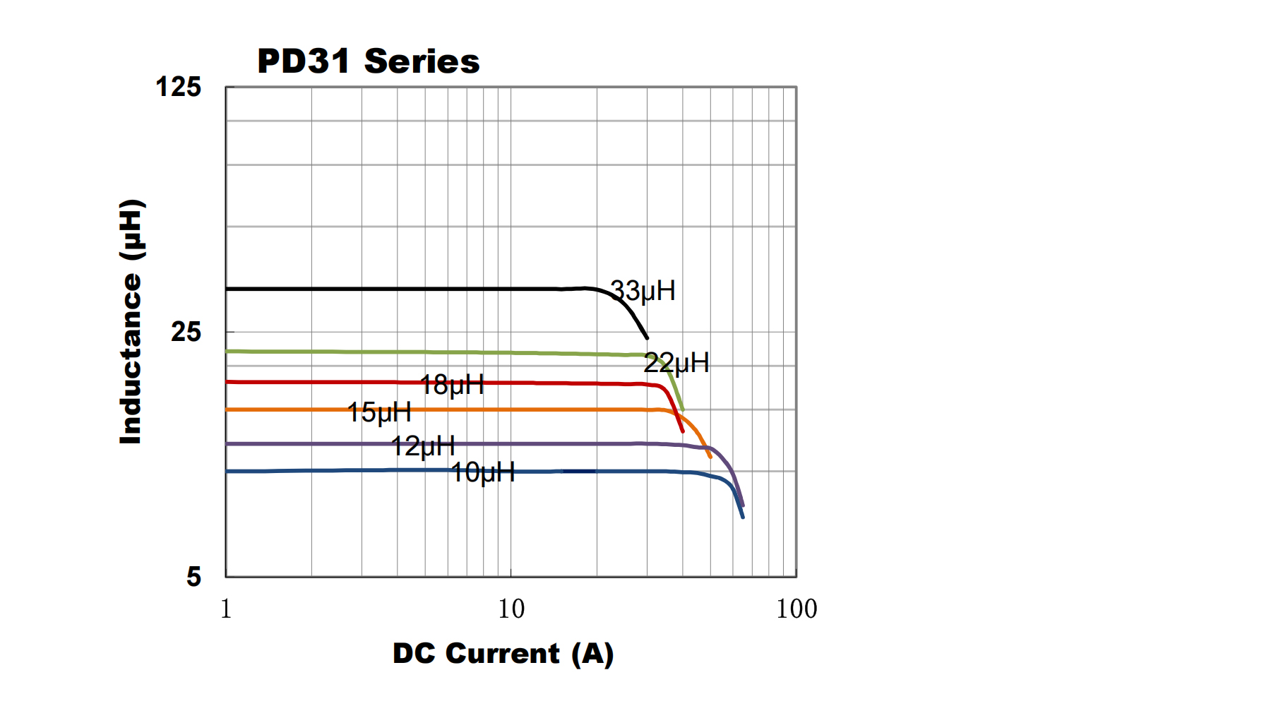 电气特性曲线-PD31