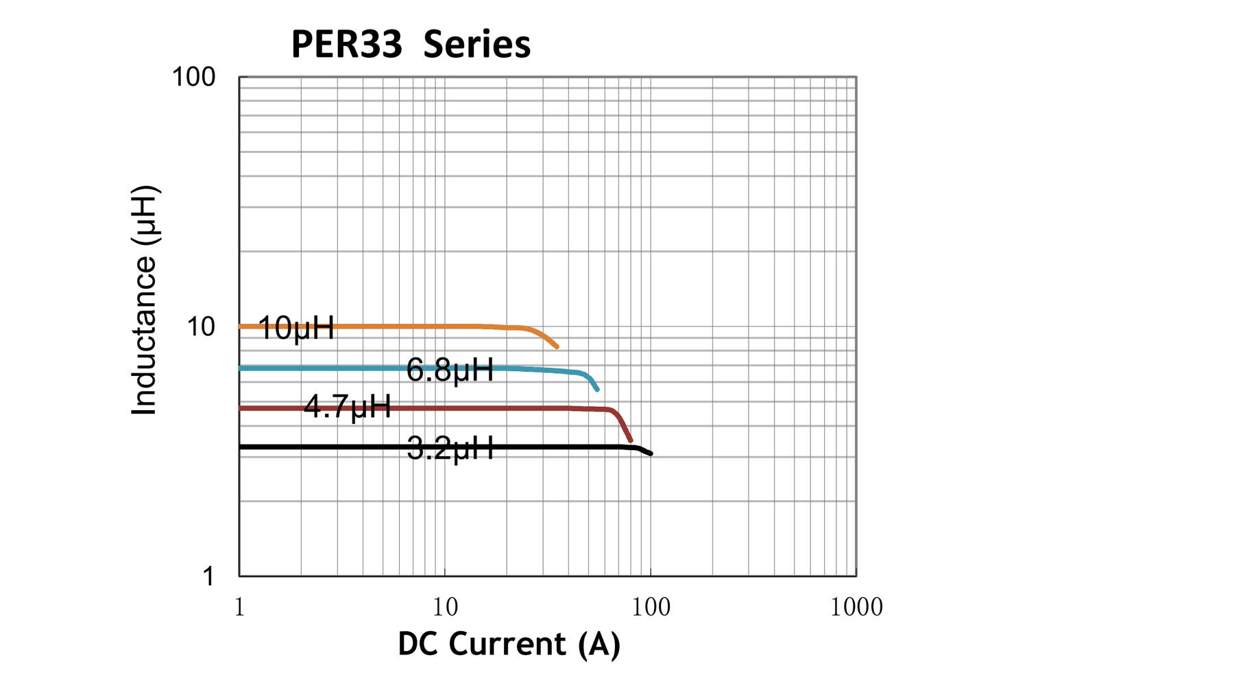 电气特性曲线-PER33