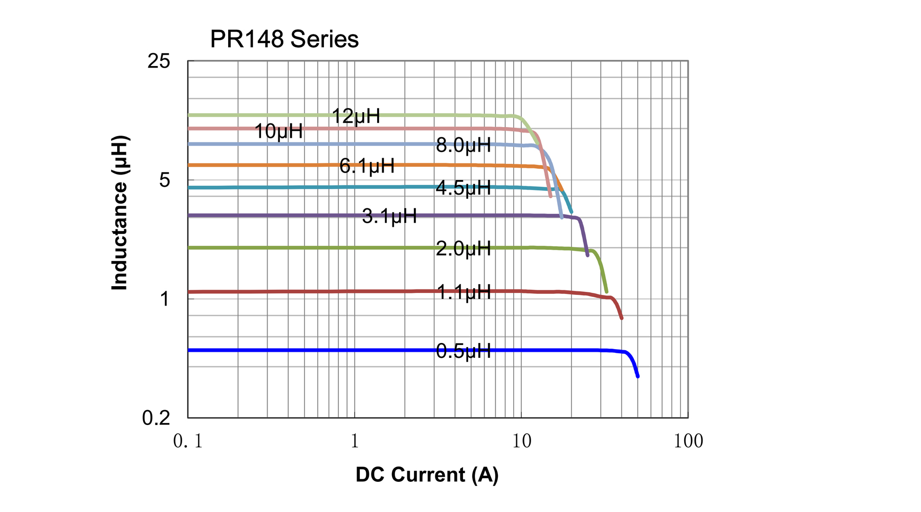 电气特性曲线-PR148