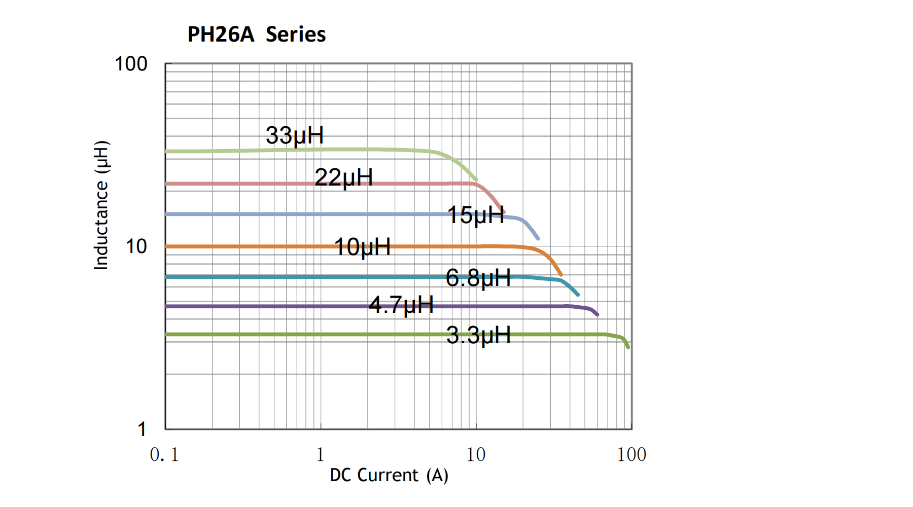 电气特性曲线-PH26A