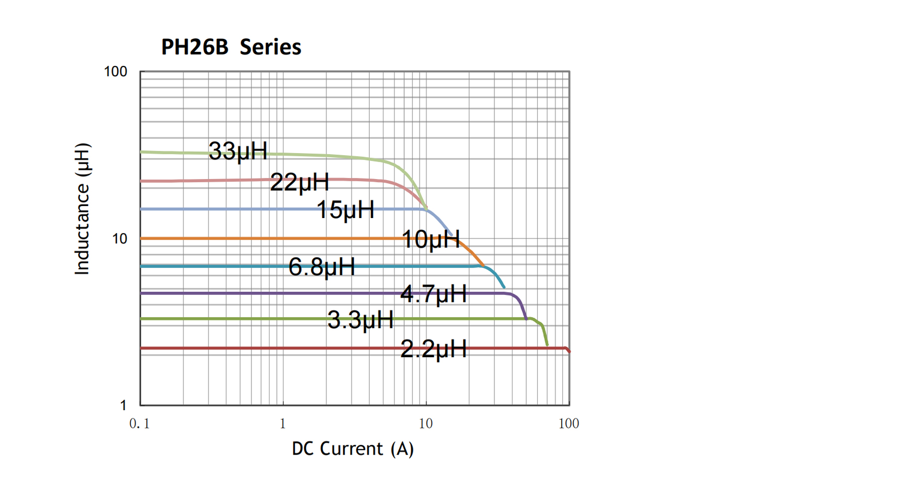 电气特性曲线-PH26B
