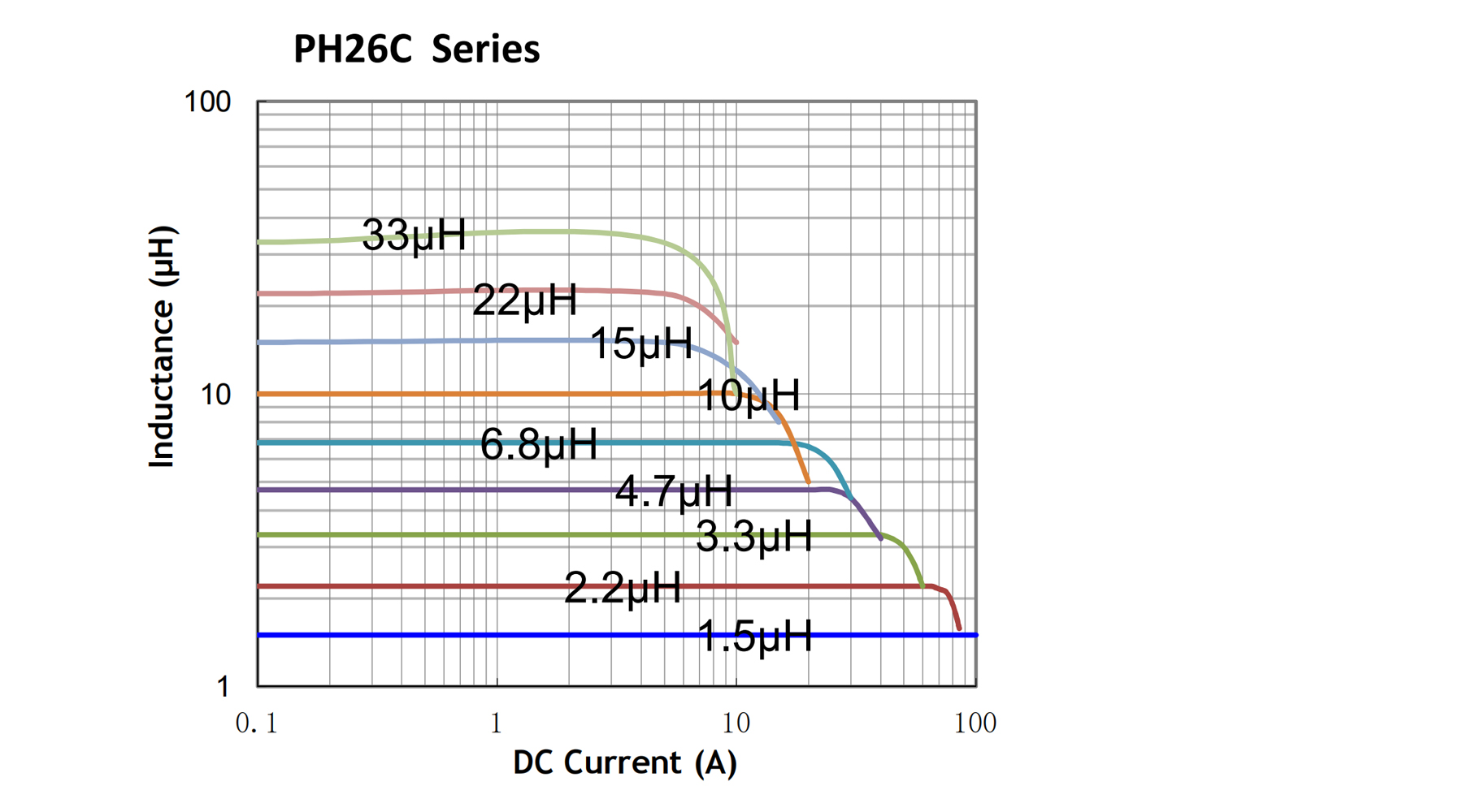 电气特性曲线-PH26C